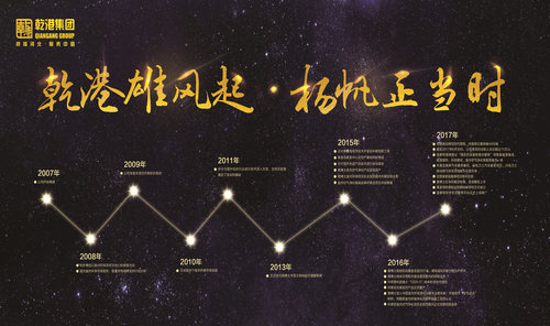 乾港集團(tuán) 乾港集團(tuán)